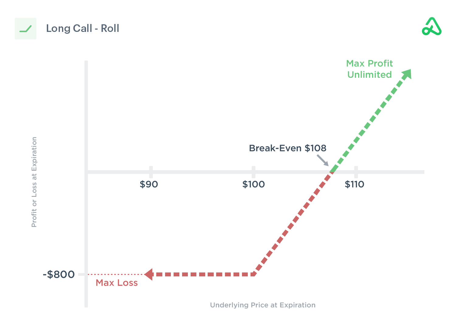 Long Call Roll