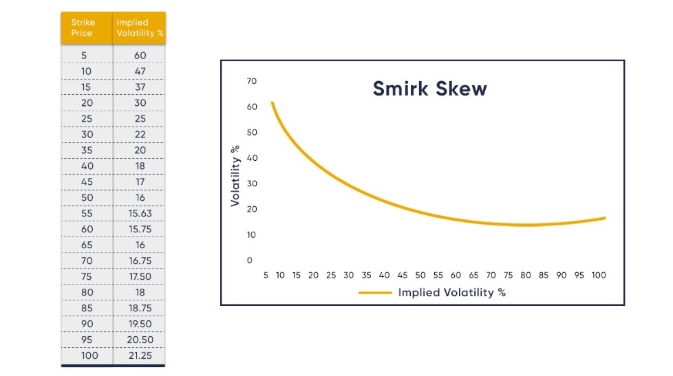 smirk-skew