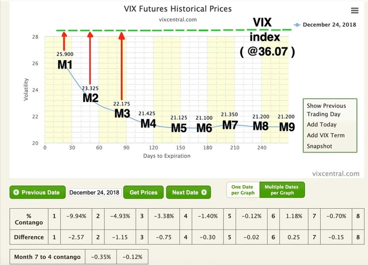 กราฟแสดงการลู่เข้าหากันของ Futures และ Spot (Convergence)