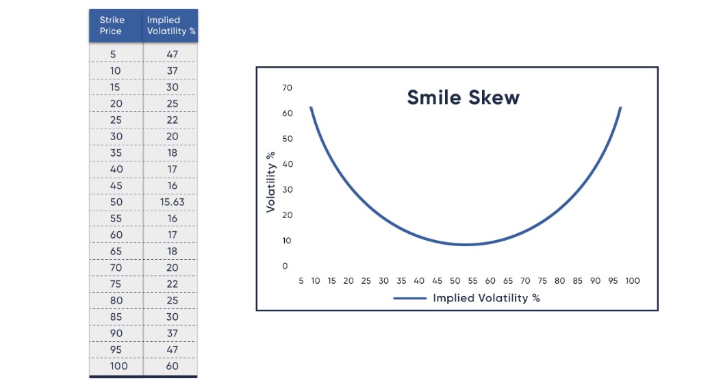 volatility-smile